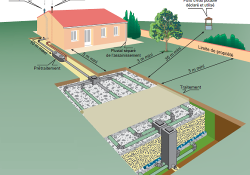 Un assainissement non collectif : c’est quoi ?